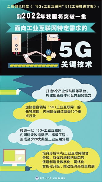 讓工業(yè)互聯(lián)網(wǎng)技術大顯身手 訪中國產業(yè)互聯(lián)網(wǎng)發(fā)展聯(lián)盟理事長 寬帶資本董事長田溯寧